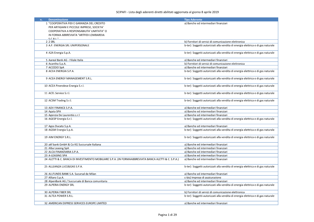 SCIPAFI - Lista Degli Aderenti Diretti Abilitati Aggiornata Al Giorno 8 Aprile 2019 N