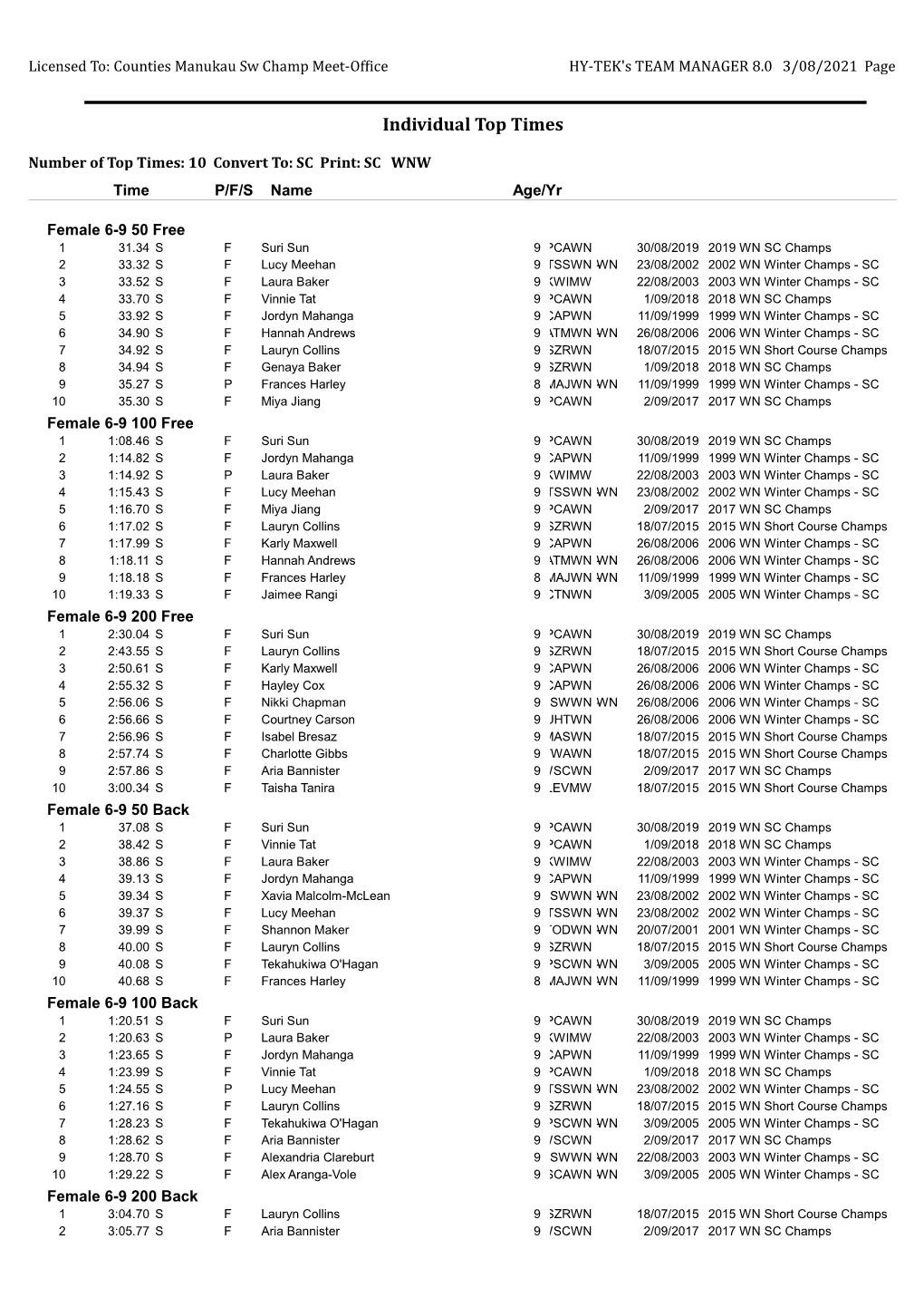 Top 10 Swimmers by Age Groups