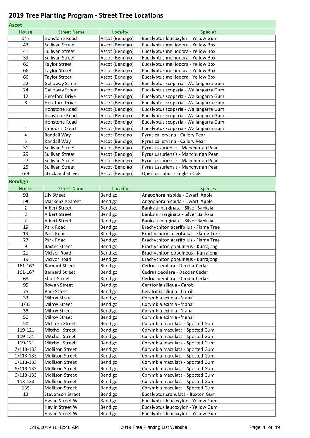 2019 Tree Planting List Website