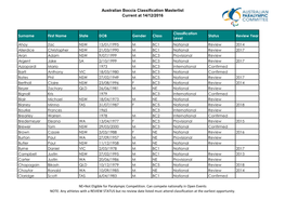 Australian Boccia Classification Masterlist Current at 14/12/2016