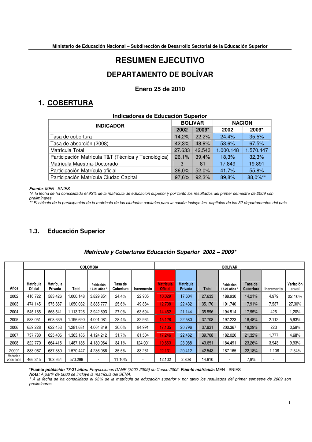 Resumen Ejecutivo