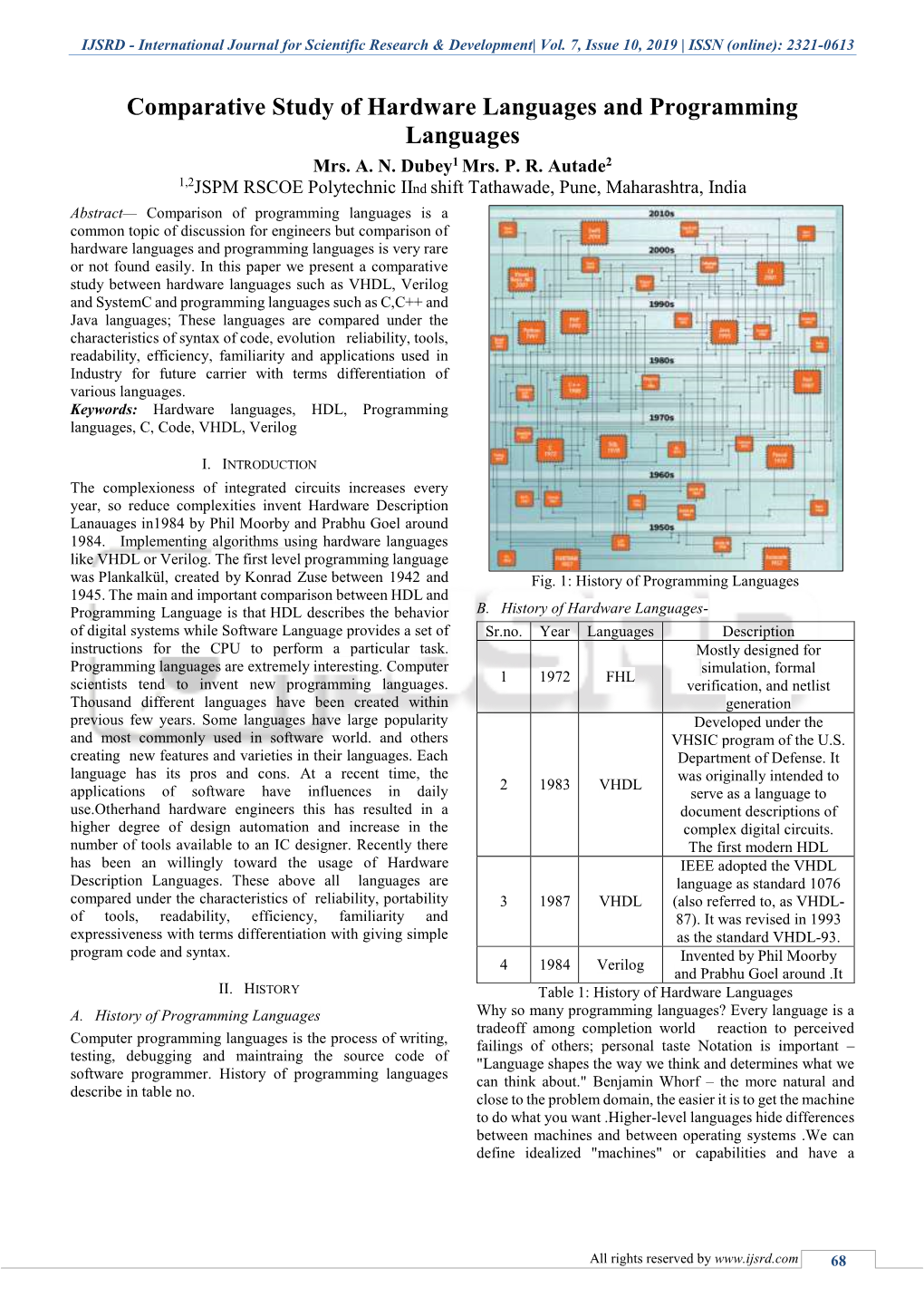 International Journal for Scientific Research & Development