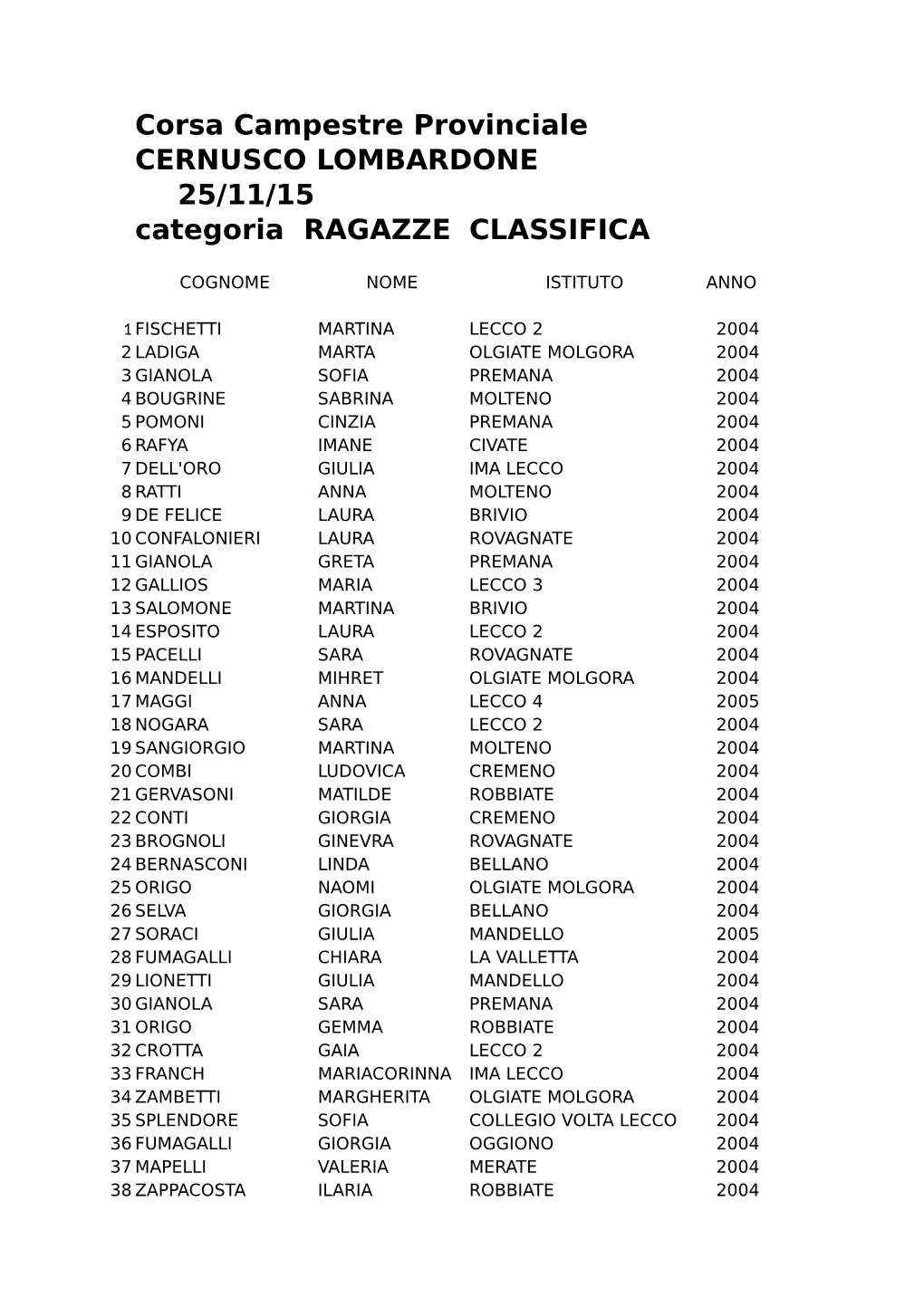 Corsa Campestre Provinciale CERNUSCO LOMBARDONE 25/11/15 Categoria RAGAZZE CLASSIFICA