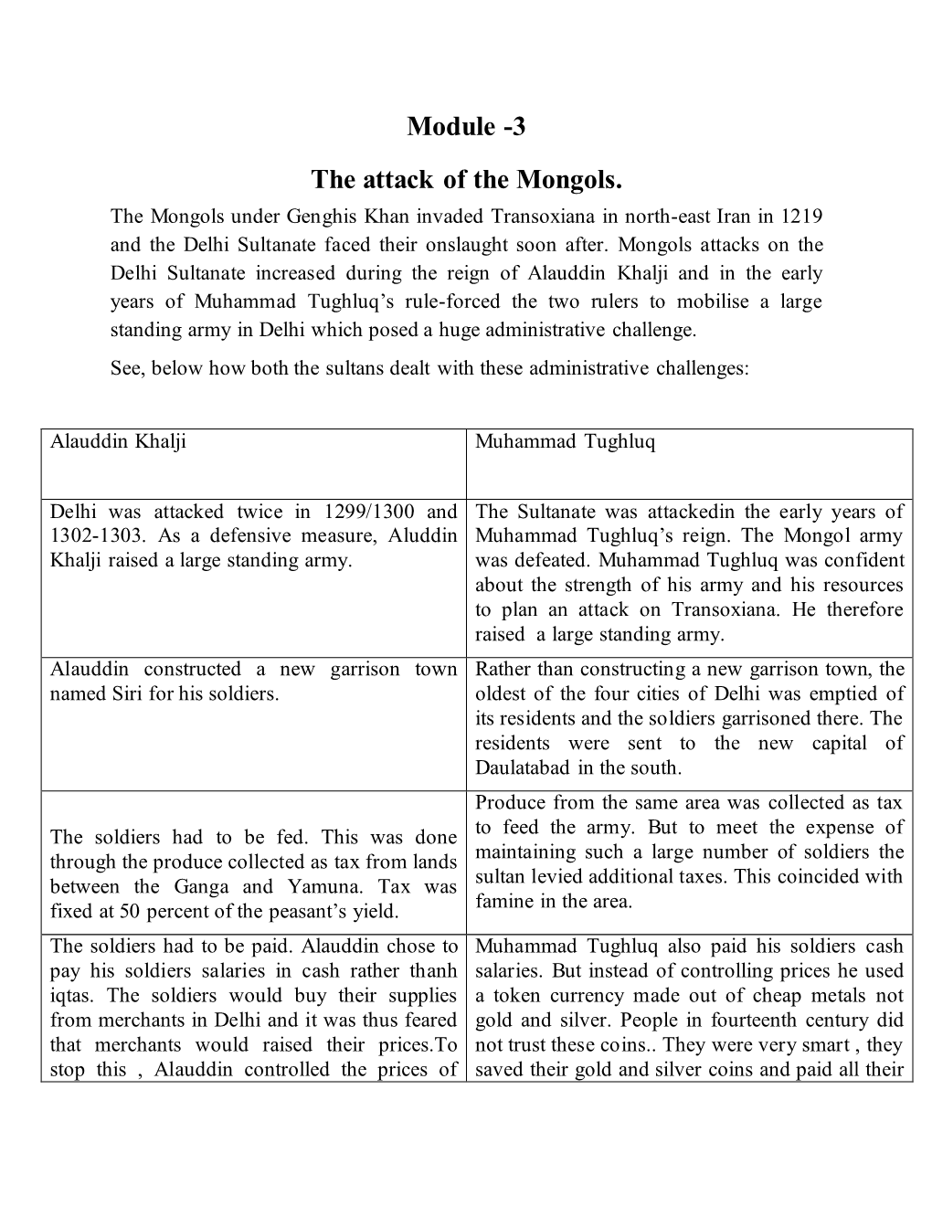 Module -3 the Attack of the Mongols