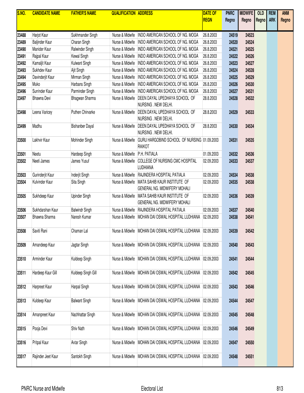 Complete PNRC 21 to 34305 for EXPORT TO