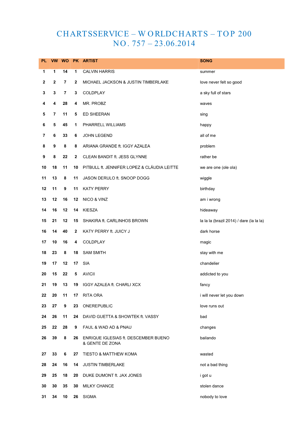 Worldcharts – Top 200 No. 757 – 23.06.2014