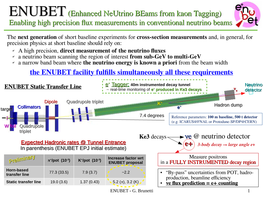 ENUBET(Enhanced Neutrino Beams from Kaon Tagging)