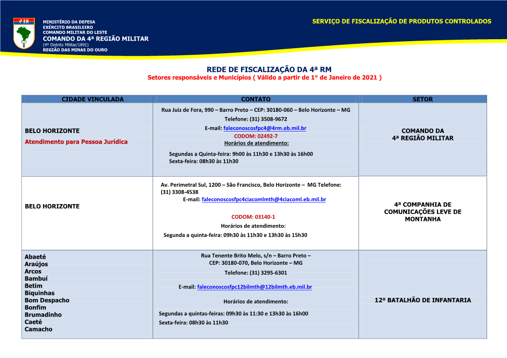 REDE DE FISCALIZAÇÃO DA 4ª RM Setores Responsáveis E Municípios ( Válido a Partir De 1° De Janeiro De 2021 )