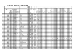 Catalogo Terremoti Di Acireale