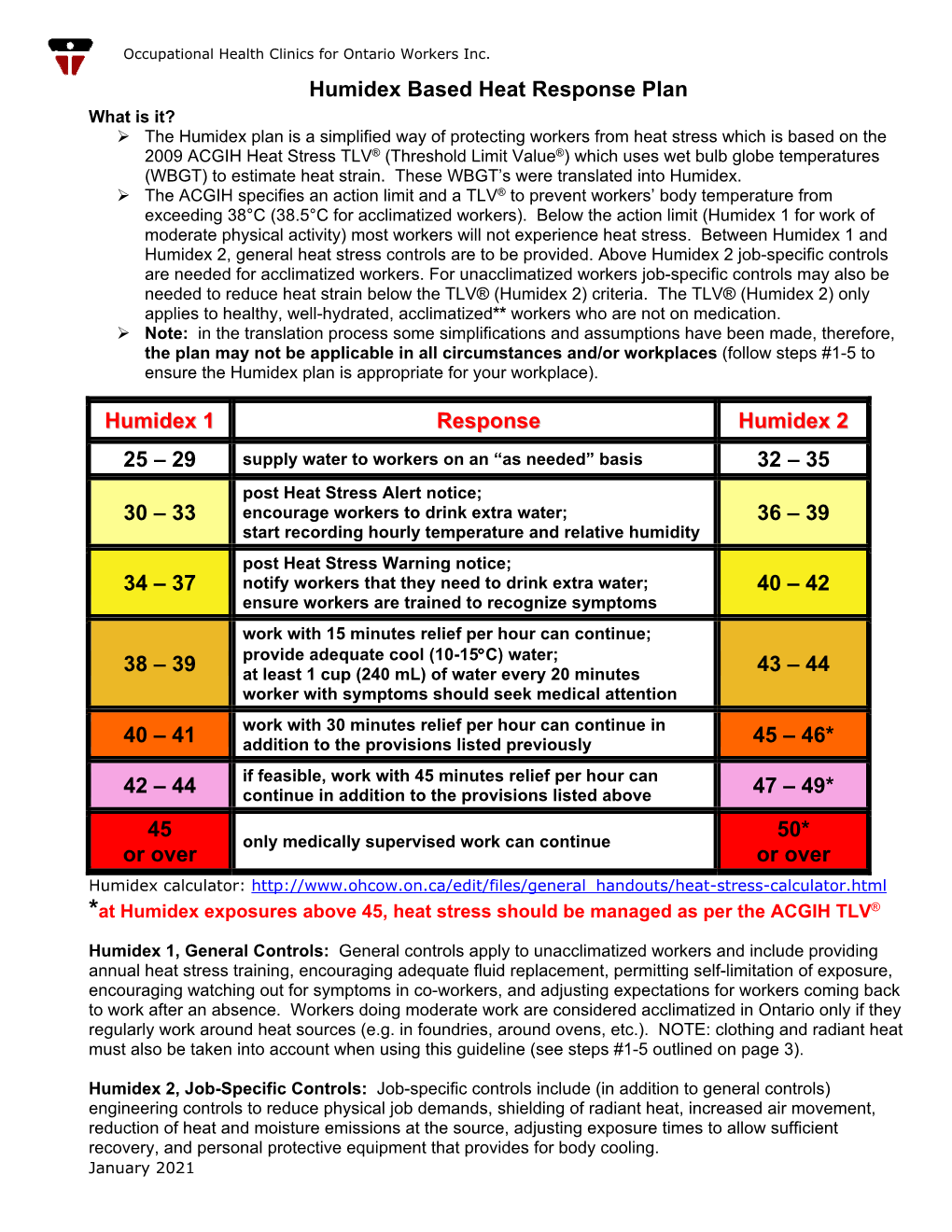 Humidex Based Heat Response Plan