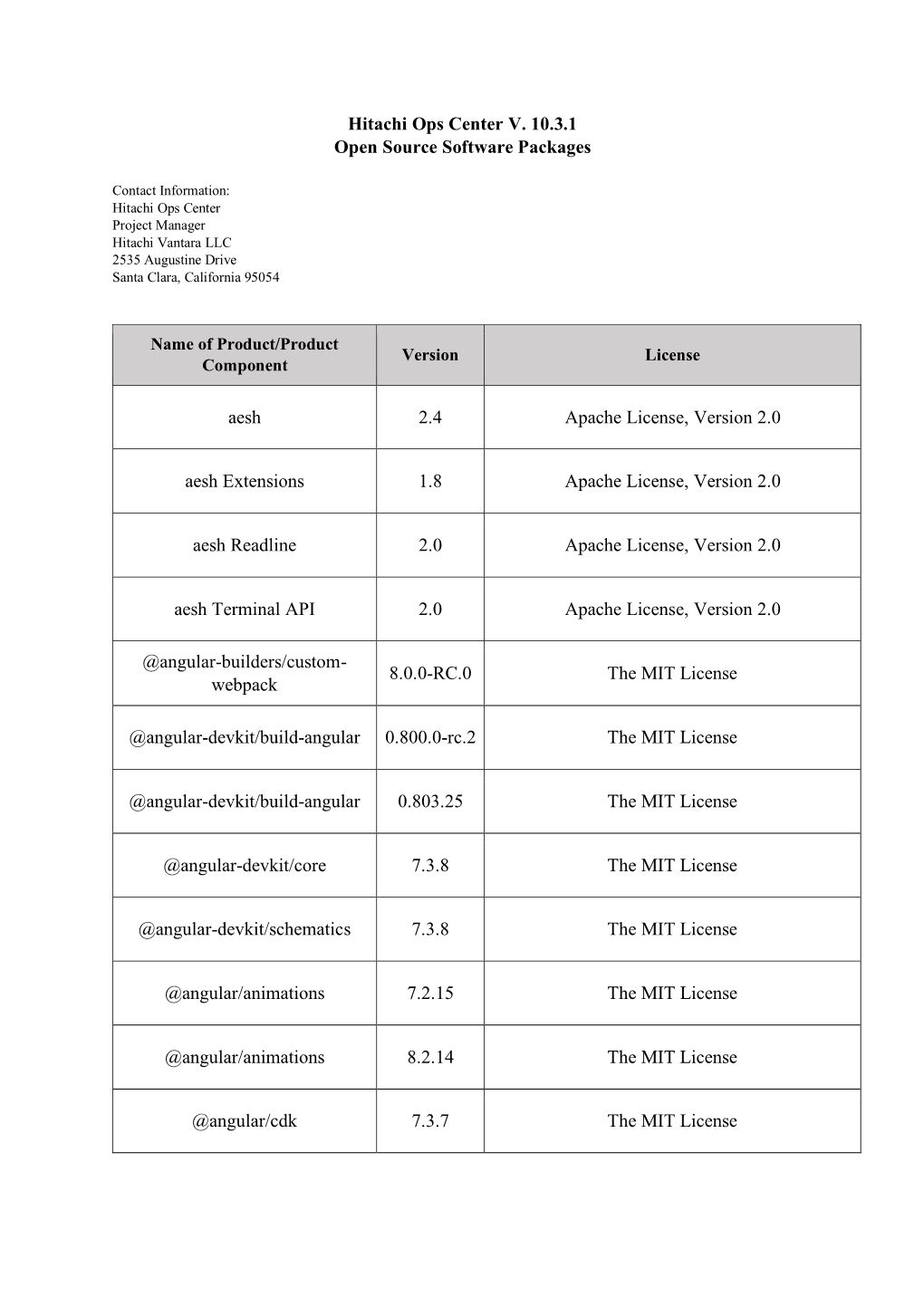 Open Source Software Packages