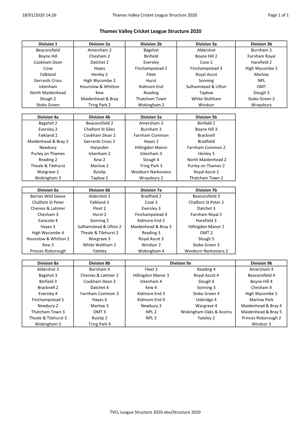 Thames Valley Cricket League Structure 2020 Page 1 of 1