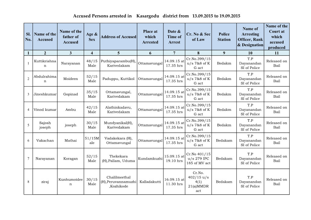 Accused Persons Arrested in Kasargodu District from 13.09.2015 to 19.09.2015