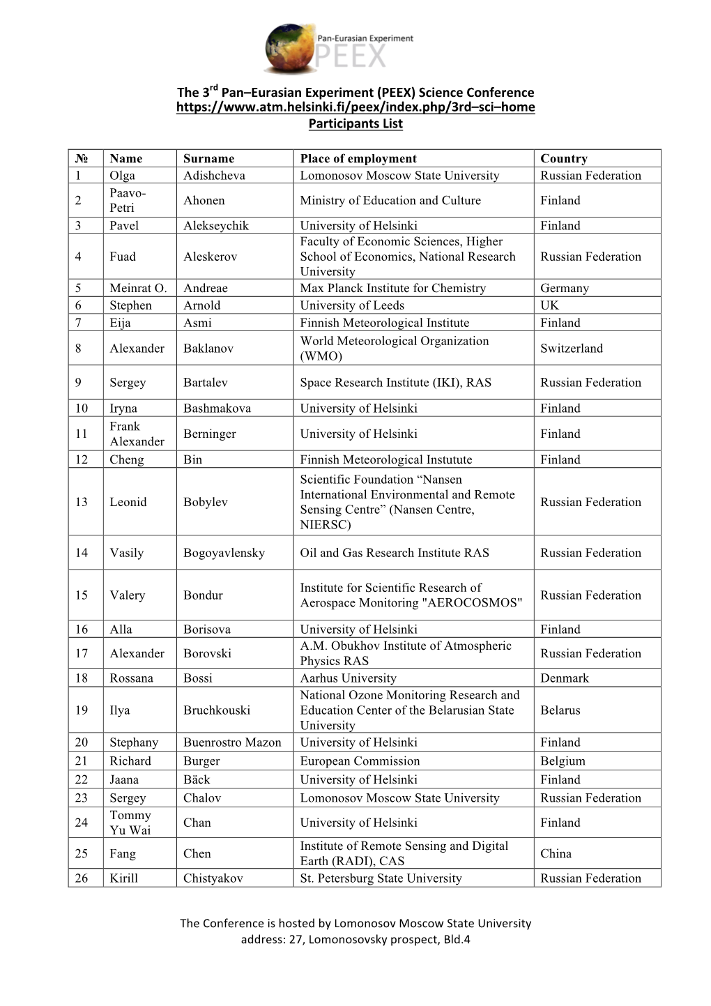 The 3Rd Pan–Eurasian Experiment (PEEX) Science Conference Participants List