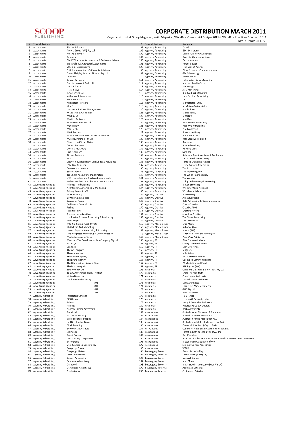 Corporate 03-11 Data by Category