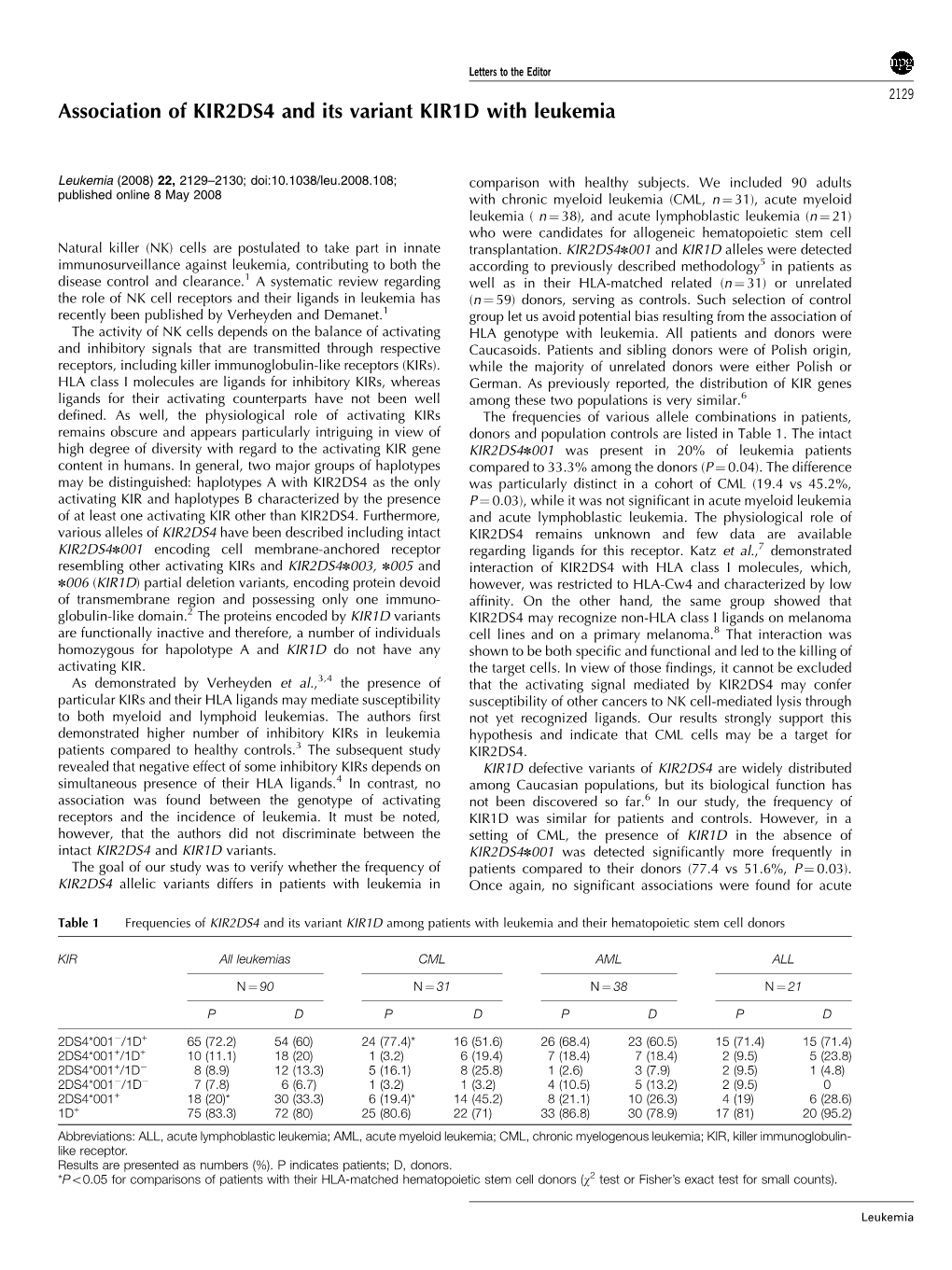 Association of KIR2DS4 and Its Variant KIR1D with Leukemia