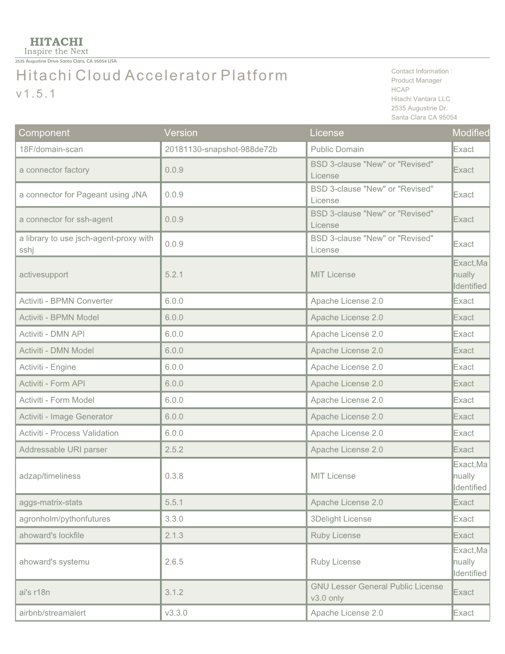 Hitachi Cloud Accelerator Platform Product Manager HCAP V 1