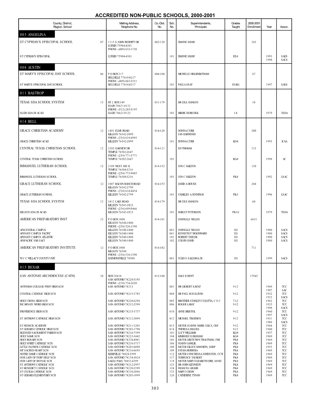 Accredited Non-Public Schools, 2000-2001