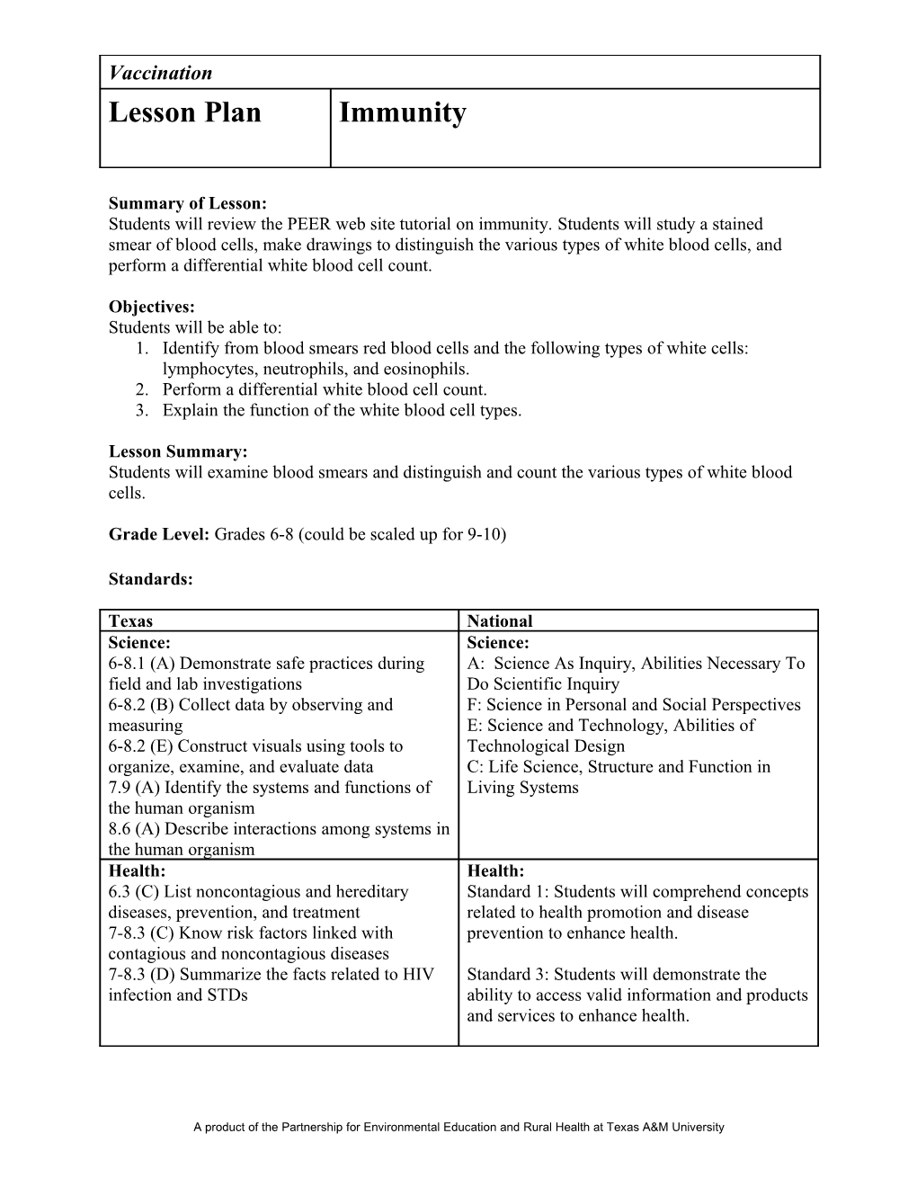 PEER Module Test Template s4