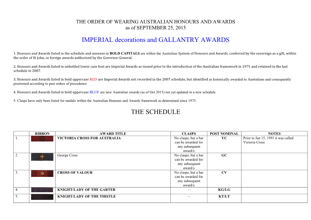 IMPERIAL Decorations and GALLANTRY AWARDS