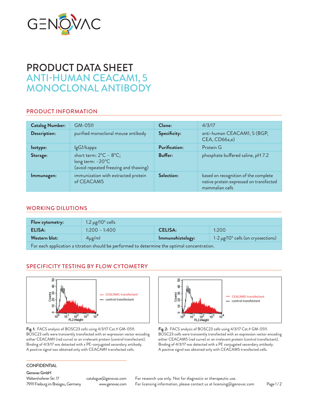 Data Sheet Anti-Human Ceacam1, 5 Monoclonal Antibody