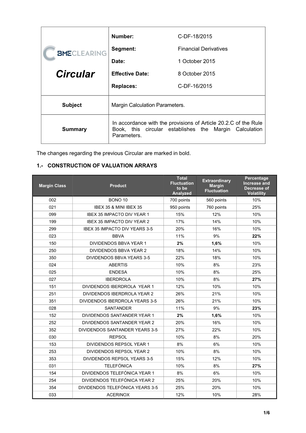 Asuntos Que Se Someten a La Aprobación Del Consejo