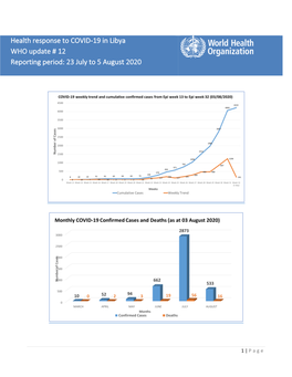 Health Response to COVID-19 in Libya WHO Update # 12 Reporting Period