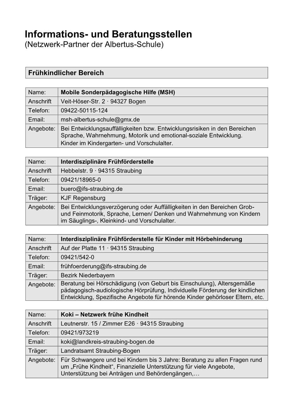 Landkreis Straubing-Bogen Allgemeiner Sozialdienst (ASD) Anschrift Leutnerstr.15 · 94315 Straubing Telefon: Tel