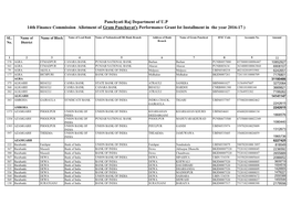 Panchyati Raj Department of U.P 14Th Finance Commission Allotment of Gram Panchayat's Performance Grant Ist Installment in the Year 2016-17 )