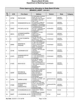 Firms Approved for Allocation to State Bank of India BRANCH AUDIT - 2010-2011