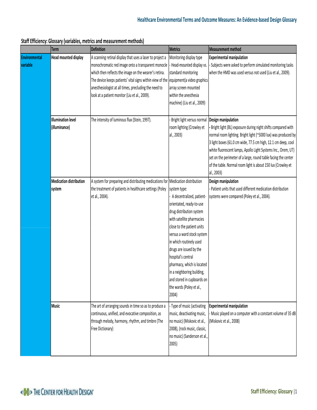 Staff Efficiency: Glossary (Variables, Metrics and Measurement Methods)