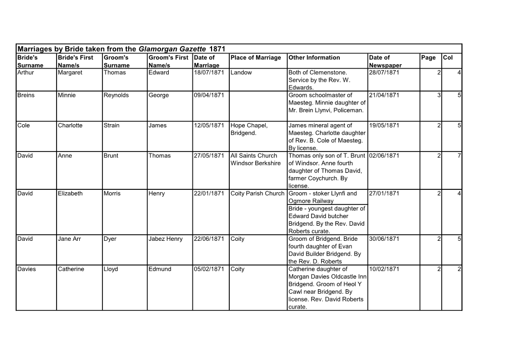 Marriages by Bride Taken from the Glamorgan Gazette 1871