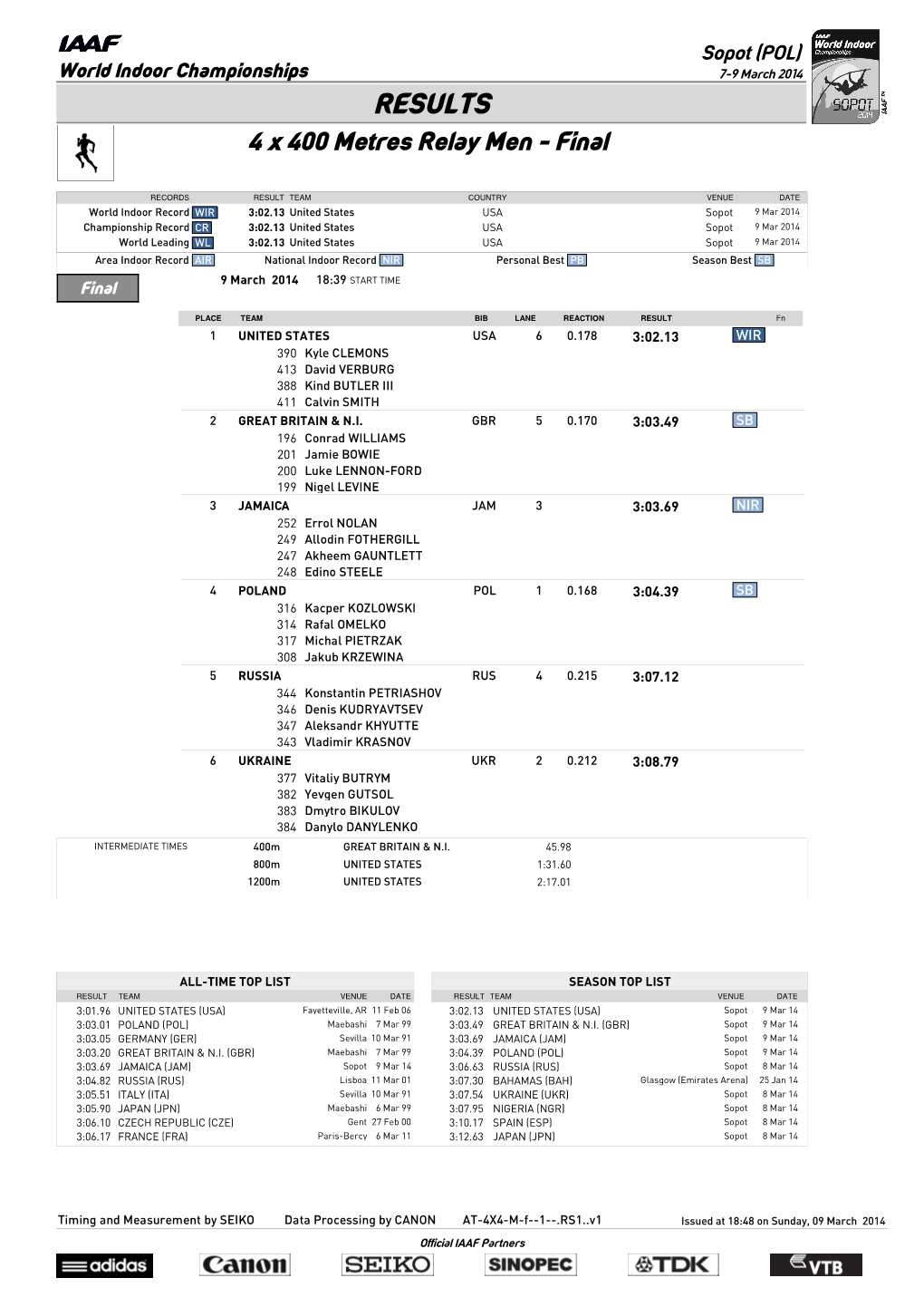 RESULTS 4 X 400 Metres Relay Men - Final