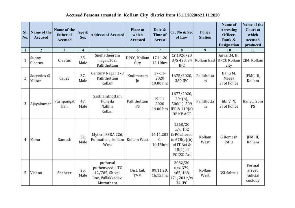 Accused Persons Arrested in Kollam City District from 15.11.2020To21.11.2020