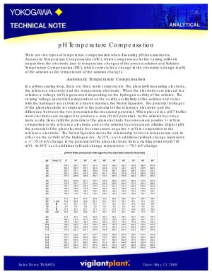 Ph Temperature Compensation