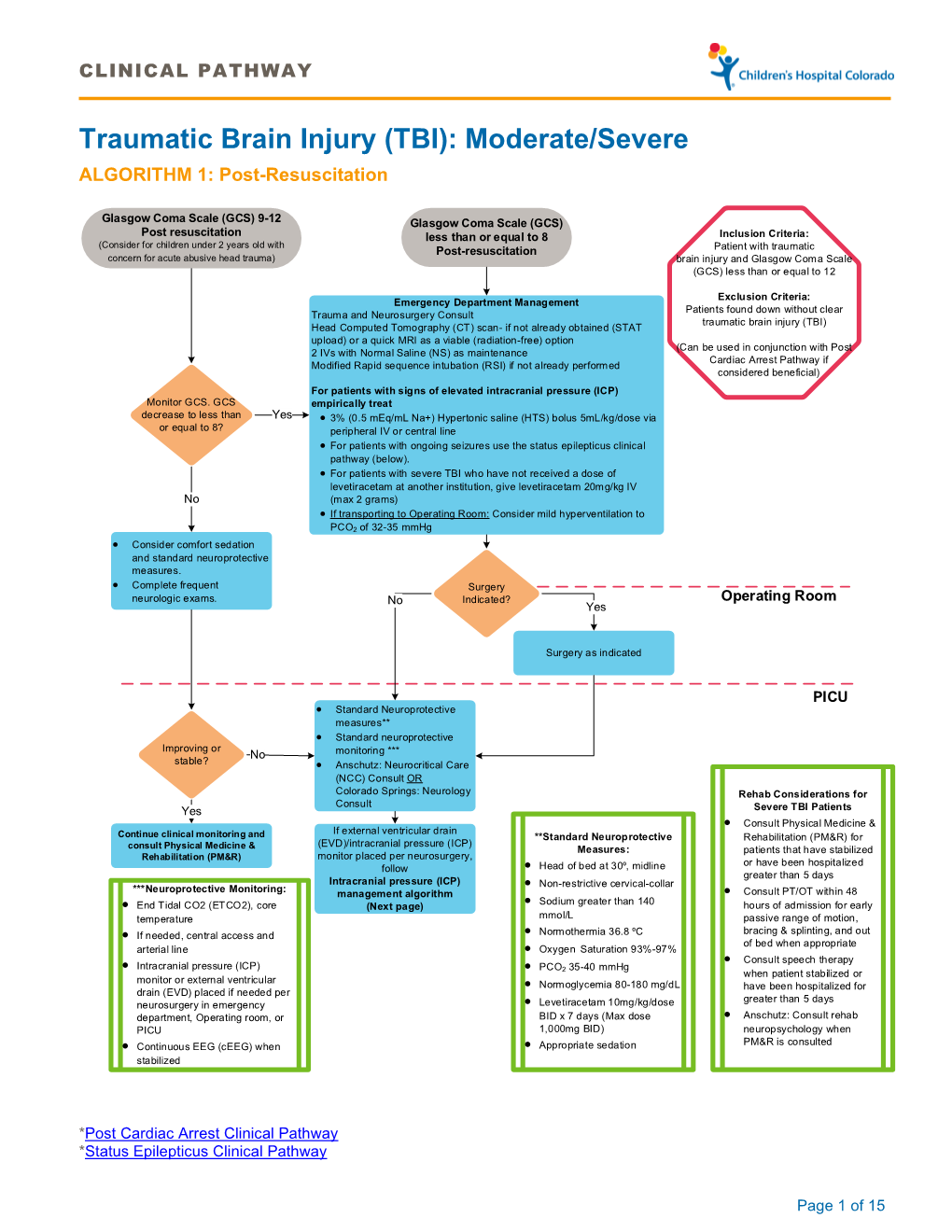 Traumatic Brain Injury (TBI): Moderate/Severe ALGORITHM 1: Post-Resuscitation