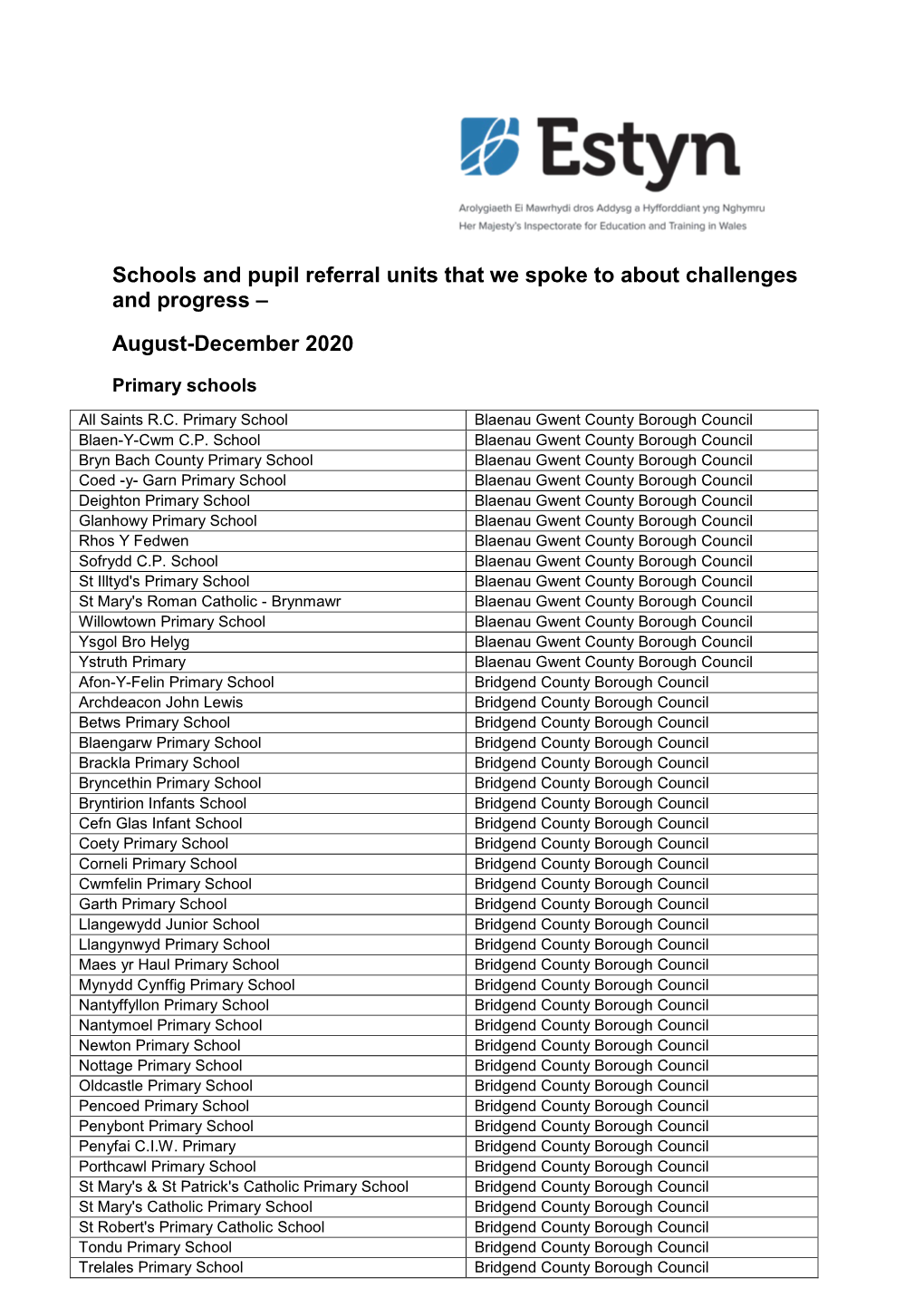 Schools and Pupil Referral Units That We Spoke to September