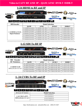 1-24 HDMI to RF and IP 1-12 SDI to RF IP 1- 24 CVBS to RF and IP