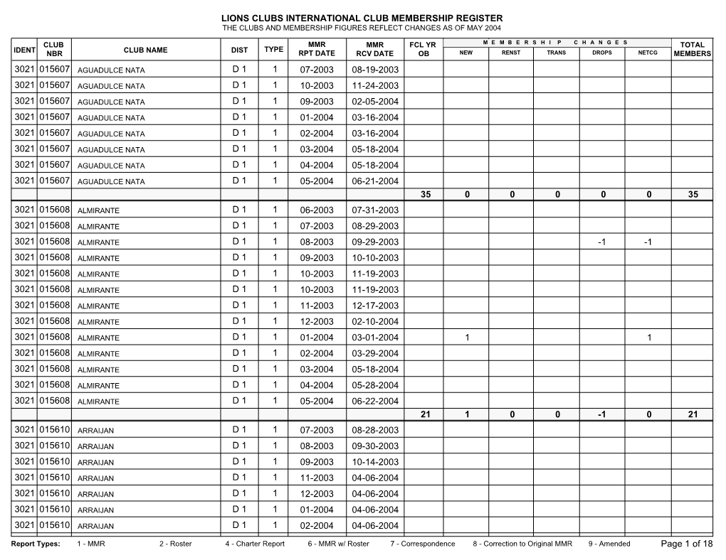 Lions Clubs International Club Membership Register the Clubs and Membership Figures Reflect Changes As of May 2004