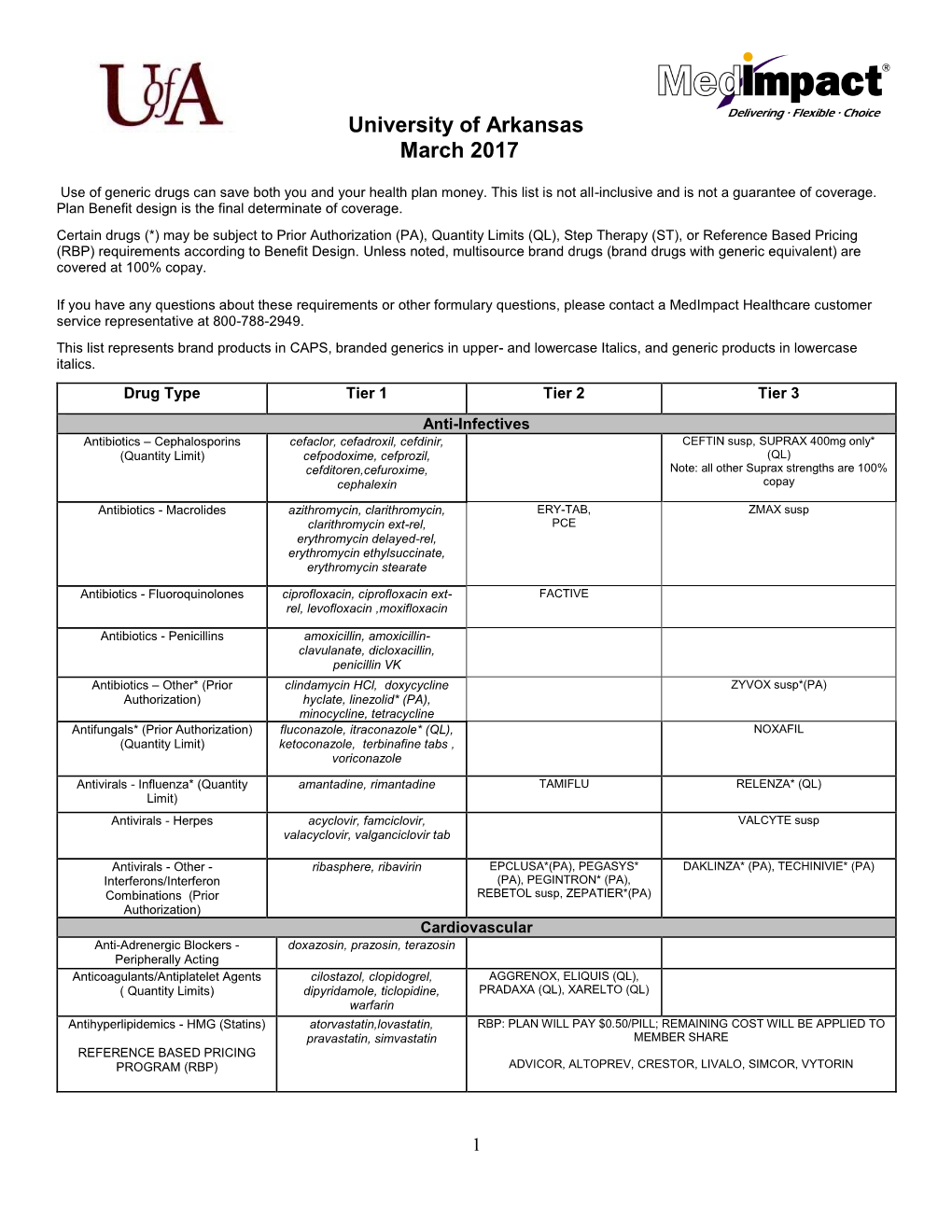 Drug Formulary