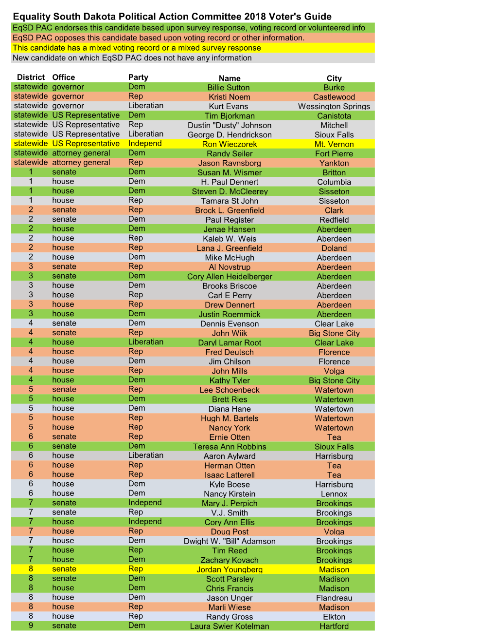 Equality South Dakota Political Action Committee 2018 Voter's Guide