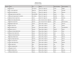 Affiliated Chapters December 30, 2018 Chapterid Name City District