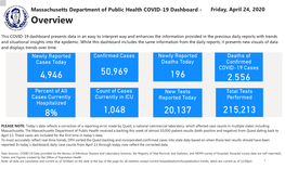 COVID-19 Dashboard - Friday, April 24, 2020 Overview