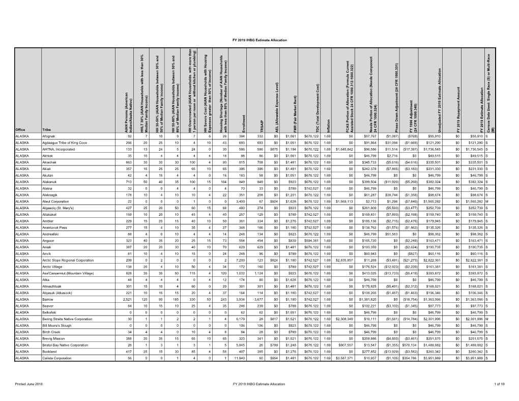 FY 2019 IHBG Estimate Allocation Office Tribe AIAN P Er So N S (Am Er