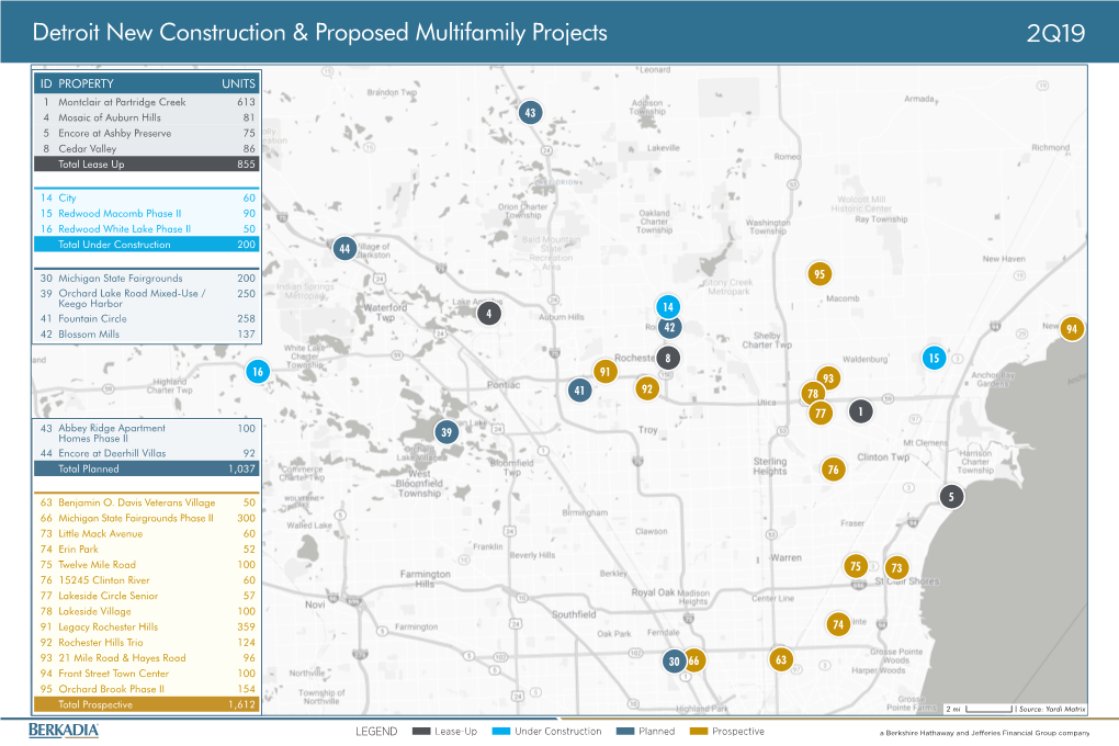 Detroit New Construction & Proposed Multifamily Projects