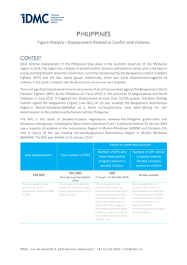 PHILIPPINES Figure Analysis – Displacement Related to Conflict and Violence