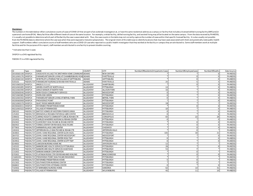 COVID-19 LTCF Data 5-26-20