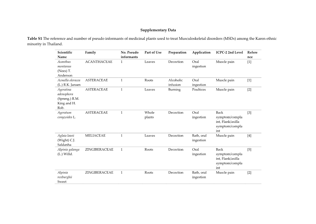 Supplementary Data Table S1 the Reference and Number of Pseudo