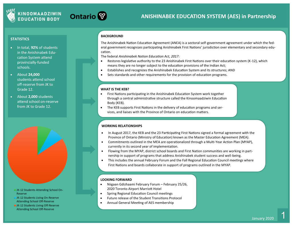 ANISHINABEK EDUCATION SYSTEM (AES) in Partnership