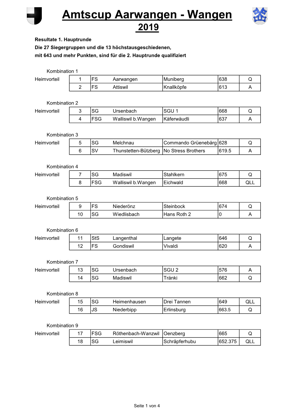 Amtscup Aarwangen - Wangen 2019